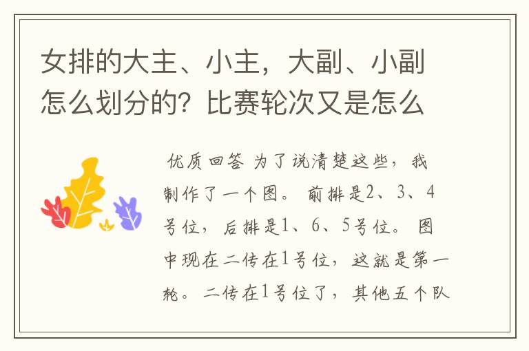 女排的大主、小主,大副、小副怎么划分的?比赛轮次又是怎么回事