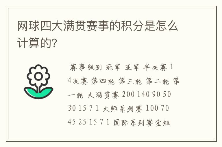 网球四大满贯赛事的积分是怎么计算的?