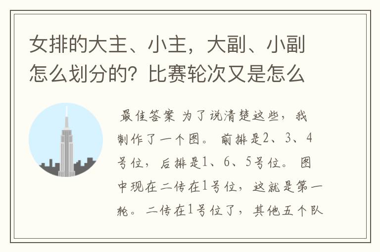 女排的大主、小主,大副、小副怎么划分的?比赛轮次又是怎么回事