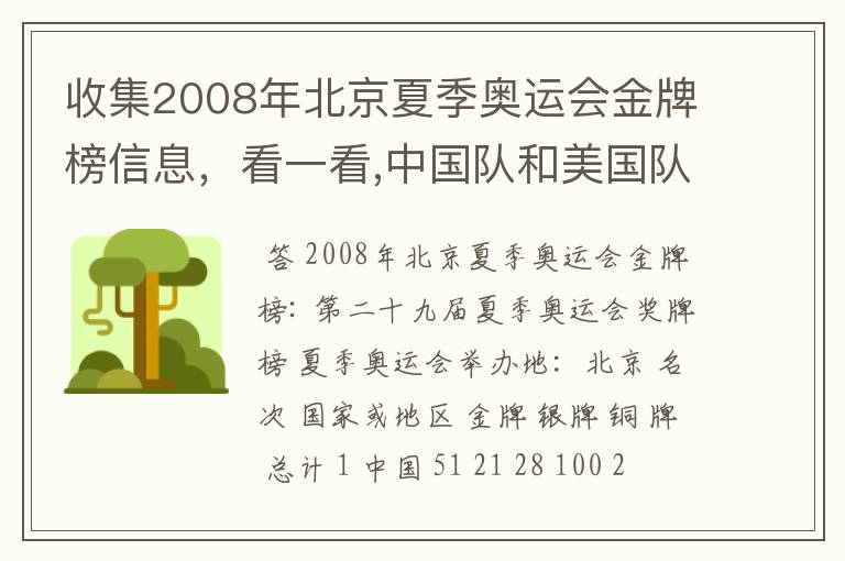 收集2008年北京夏季奥运会金牌榜信息,看一看,中国队和美国队各获得多少枚金牌?算一算,美国队获得