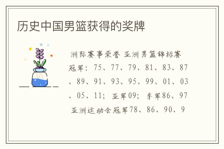 历史中国男篮获得的奖牌