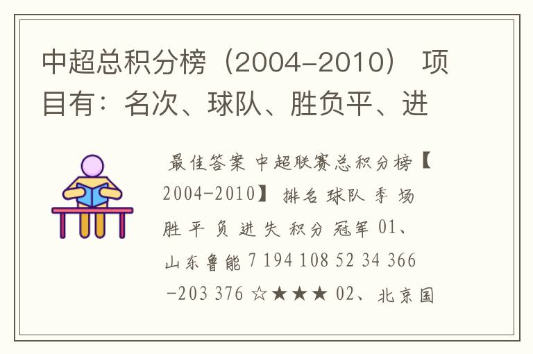 中超总积分榜（2004-2010） 项目有：名次、球队、胜负平、进球、失球、总积分、场均得分。