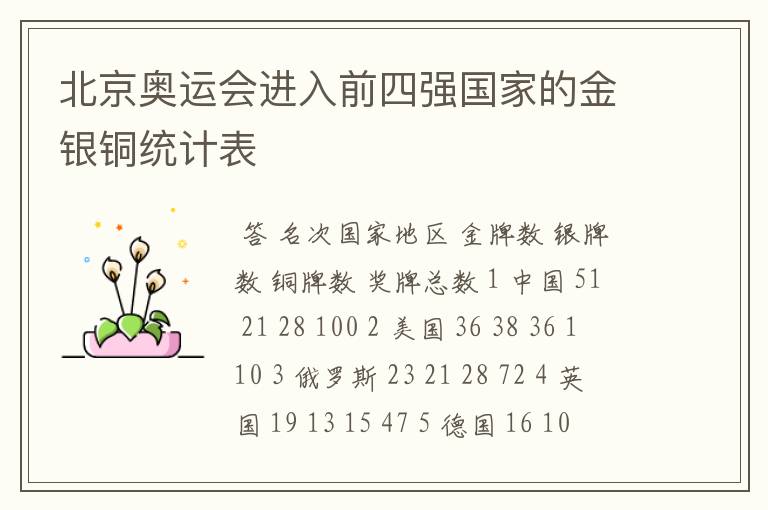 北京奥运会进入前四强国家的金银铜统计表