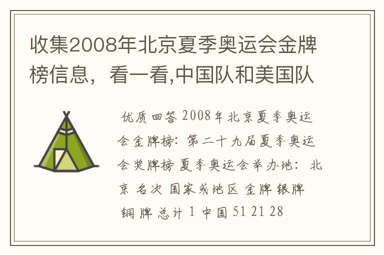 收集2008年北京夏季奥运会金牌榜信息,看一看,中国队和美国队各获得多少枚金牌?算一算,美国队获得