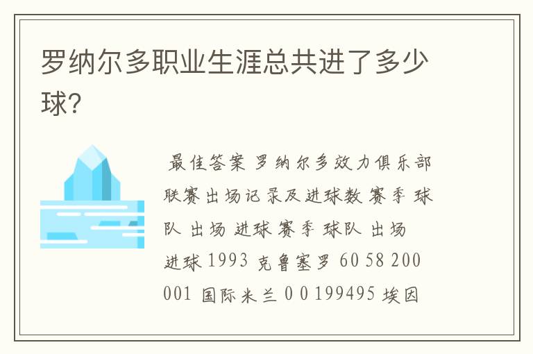 罗纳尔多职业生涯总共进了多少球?