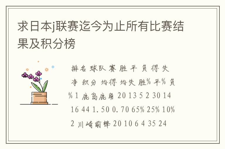 求日本j联赛迄今为止所有比赛结果及积分榜