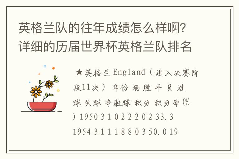 英格兰队的往年成绩怎么样啊?详细的历届世界杯英格兰队排名?