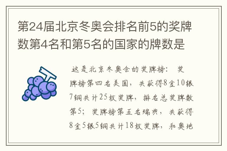 第24届北京冬奥会排名前5的奖牌数第4名和第5名的国家的牌数是多少?