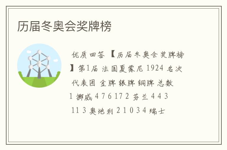 历届冬奥会奖牌榜
