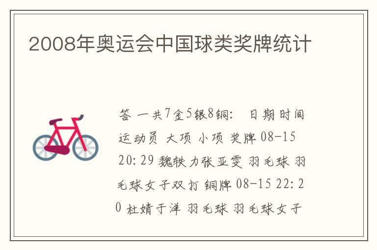 2008年奥运会中国球类奖牌统计