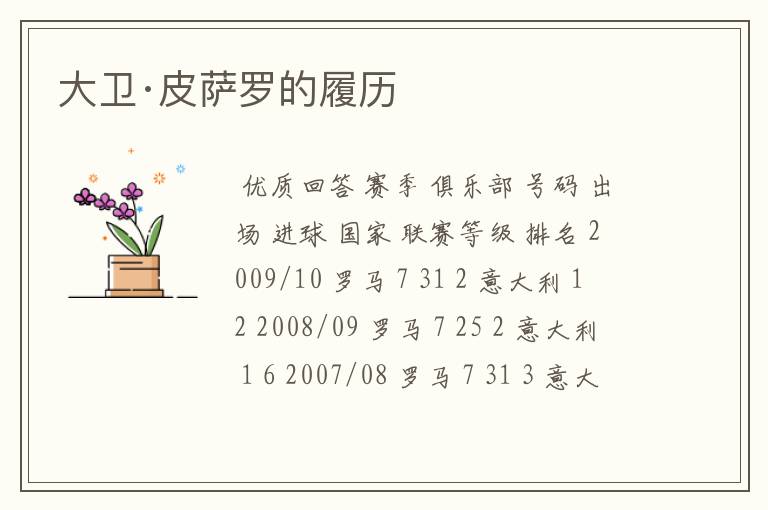 大卫·皮萨罗的履历