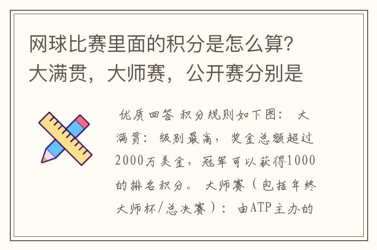 网球比赛里面的积分是怎么算?大满贯,大师赛,公开赛分别是怎么算分?