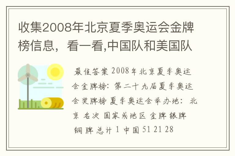 收集2008年北京夏季奥运会金牌榜信息,看一看,中国队和美国队各获得多少枚金牌?算一算,美国队获得
