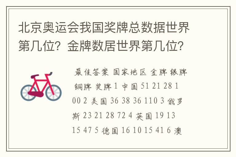 北京奥运会我国奖牌总数据世界第几位?金牌数居世界第几位?