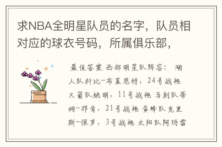 求NBA全明星队员的名字,队员相对应的球衣号码,所属俱乐部,附图最佳