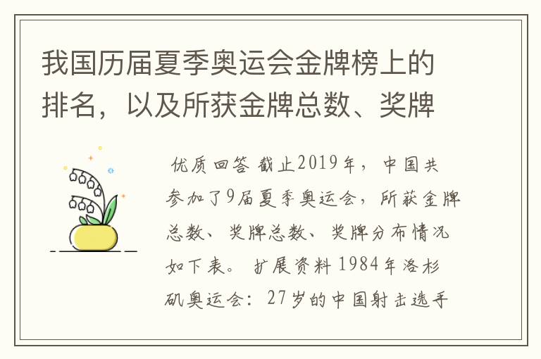我国历届夏季奥运会金牌榜上的排名,以及所获金牌总数、奖牌总数、奖牌分布等情况。