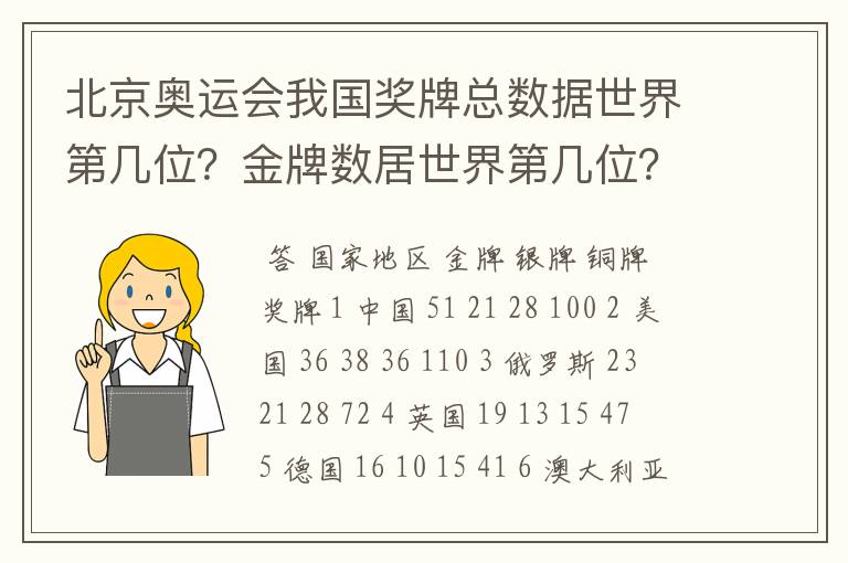 北京奥运会我国奖牌总数据世界第几位?金牌数居世界第几位?