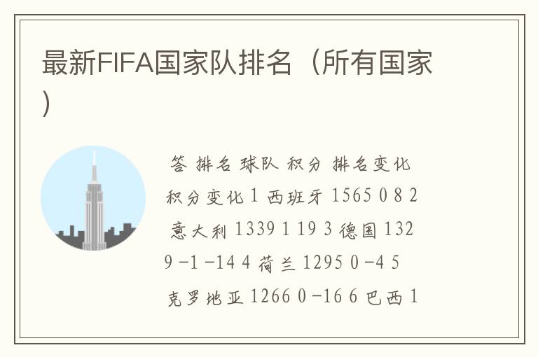 最新FIFA国家队排名(所有国家)