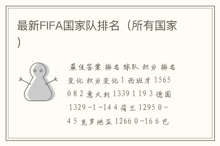 最新FIFA国家队排名(所有国家)