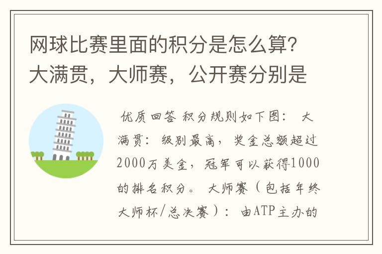 网球比赛里面的积分是怎么算？大满贯，大师赛，公开赛分别是怎么算分？