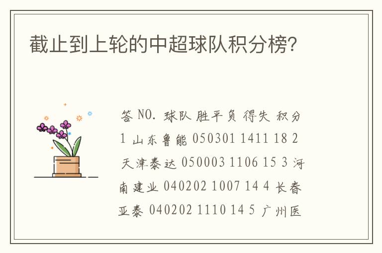 截止到上轮的中超球队积分榜?