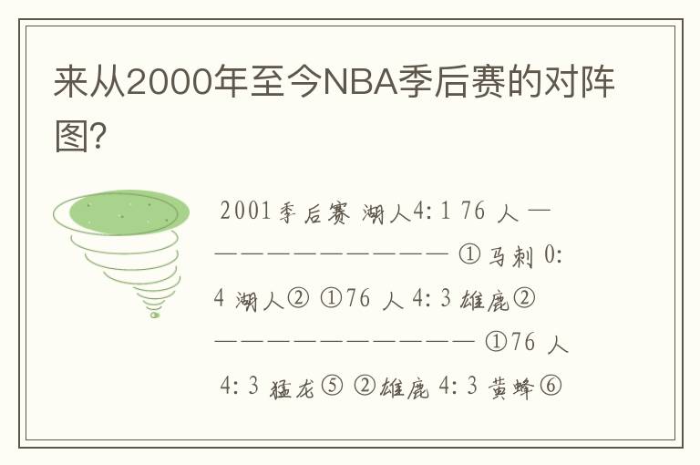 来从2000年至今NBA季后赛的对阵图?