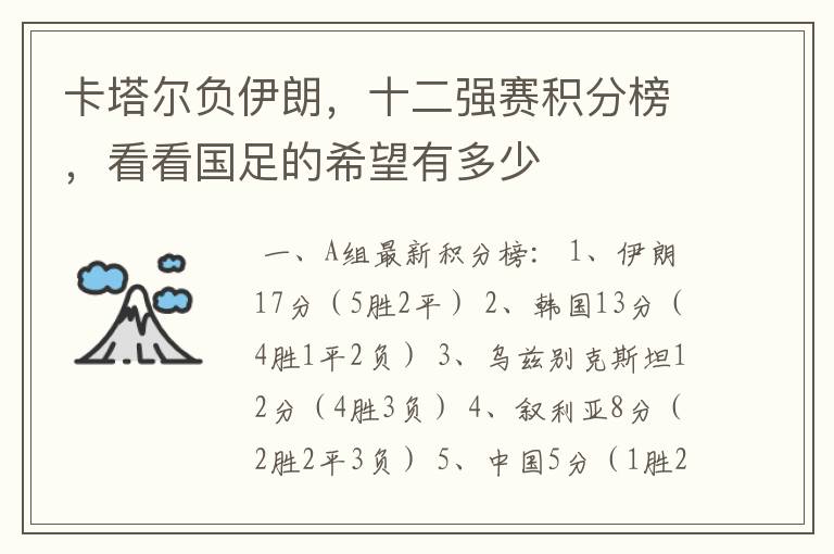 卡塔尔负伊朗,十二强赛积分榜,看看国足的希望有多少