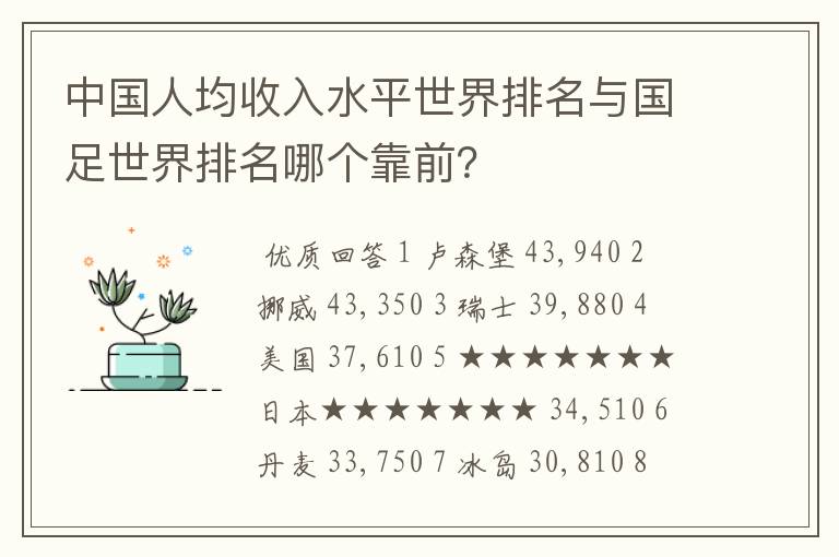 中国人均收入水平世界排名与国足世界排名哪个靠前?