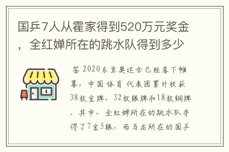 国乒7人从霍家得到520万元奖金,全红婵所在的跳水队得到多少呢?