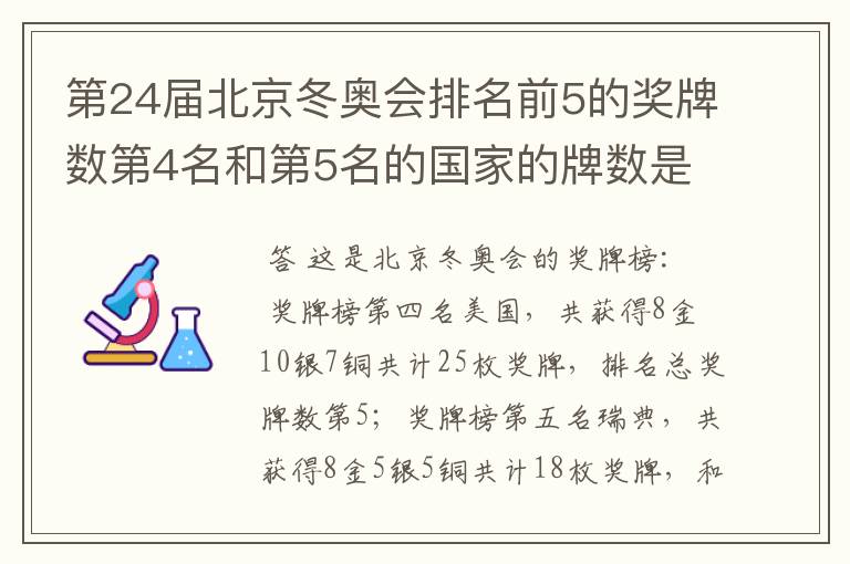 第24届北京冬奥会排名前5的奖牌数第4名和第5名的国家的牌数是多少?