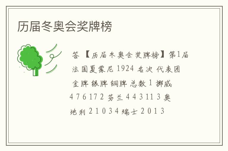 历届冬奥会奖牌榜