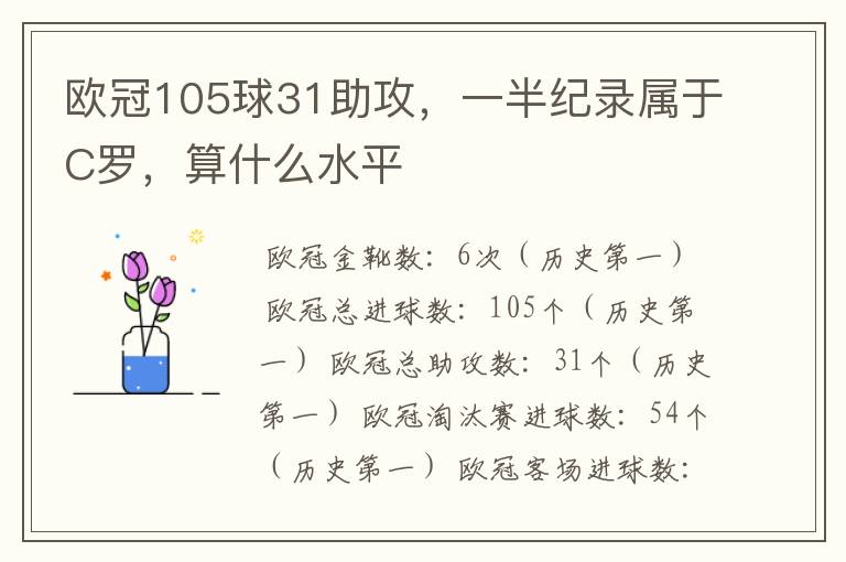 欧冠105球31助攻,一半纪录属于C罗,算什么水平