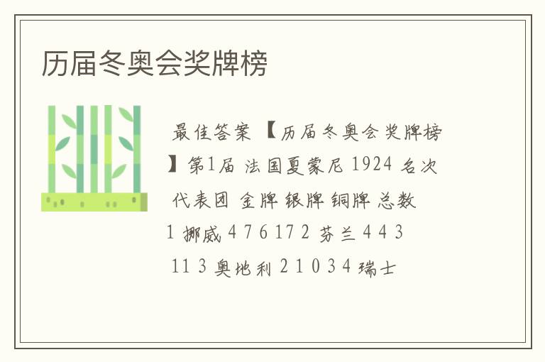 历届冬奥会奖牌榜