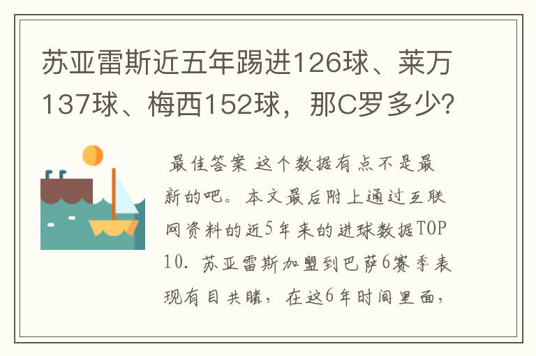 苏亚雷斯近五年踢进126球、莱万137球、梅西152球,那C罗多少?