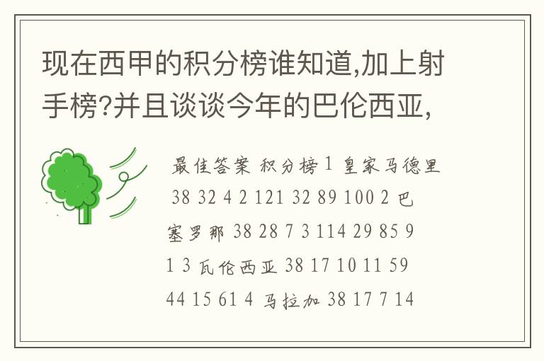 现在西甲的积分榜谁知道,加上射手榜?并且谈谈今年的巴伦西亚,谈谈你的看法?