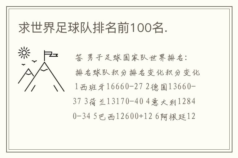 求世界足球队排名前100名.