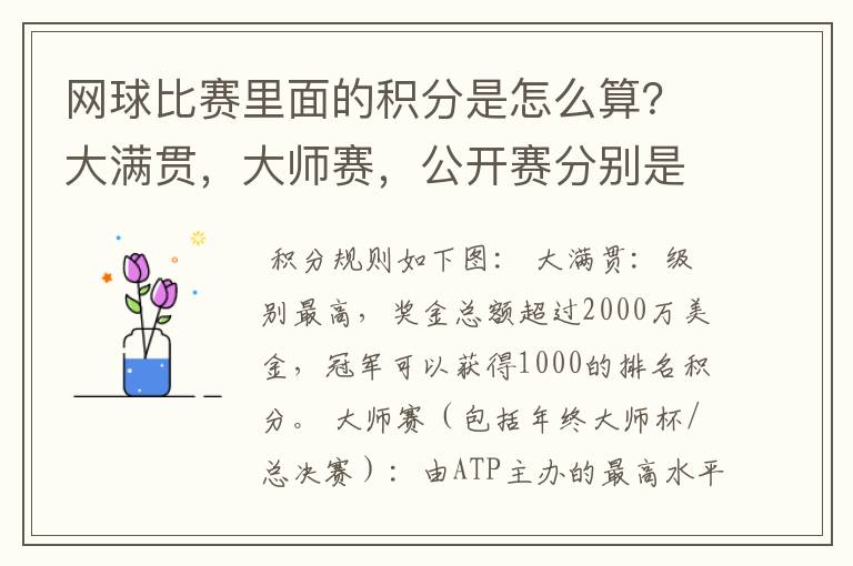 网球比赛里面的积分是怎么算?大满贯,大师赛,公开赛分别是怎么算分?