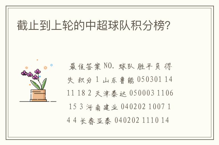 截止到上轮的中超球队积分榜?