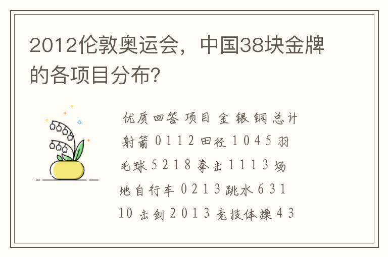 2012伦敦奥运会,中国38块金牌的各项目分布?