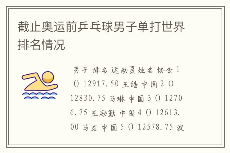 截止奥运前乒乓球男子单打世界排名情况