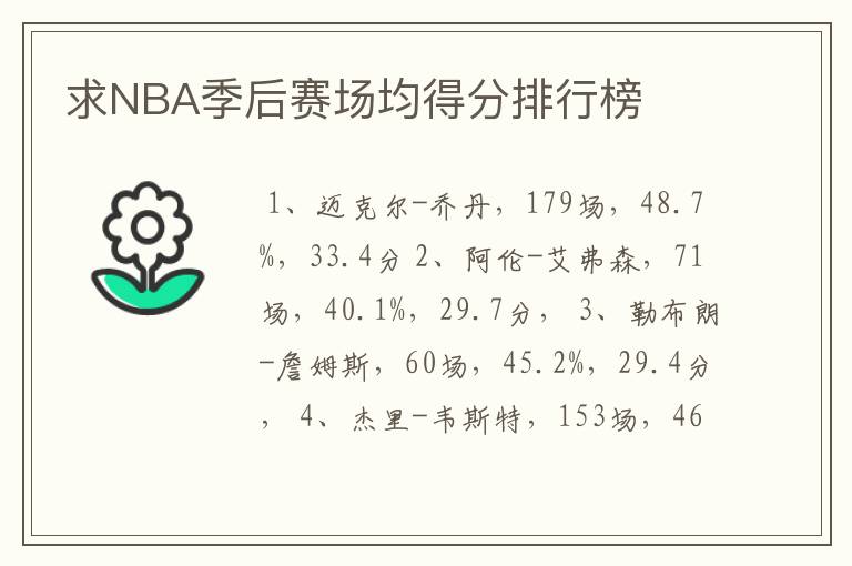 求NBA季后赛场均得分排行榜