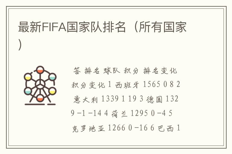 最新FIFA国家队排名(所有国家)
