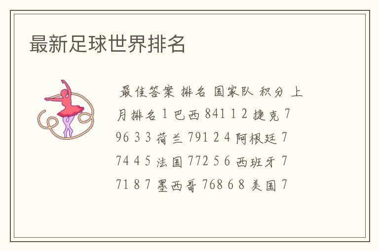 最新足球世界排名