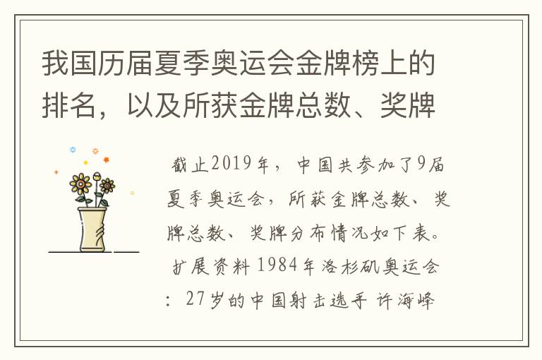 我国历届夏季奥运会金牌榜上的排名,以及所获金牌总数、奖牌总数、奖牌分布等情况。