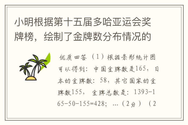 小明根据第十五届多哈亚运会奖牌榜,绘制了金牌数分布情况的条形统计图(图1)和扇形统计图(图2)的一部