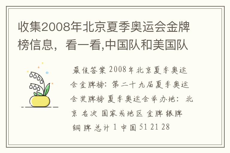 收集2008年北京夏季奥运会金牌榜信息,看一看,中国队和美国队各获得多少枚金牌?算一算,美国队获得