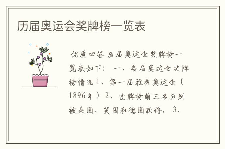 历届奥运会奖牌榜一览表
