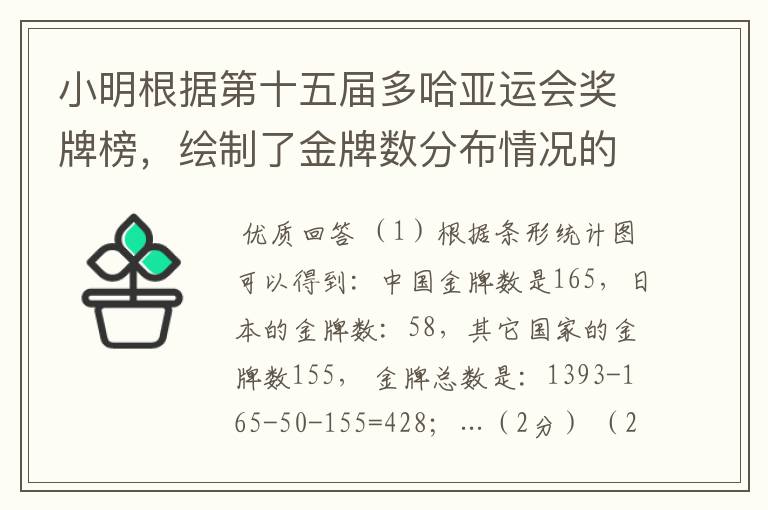 小明根据第十五届多哈亚运会奖牌榜,绘制了金牌数分布情况的条形统计图(图1)和扇形统计图(图2)的一部