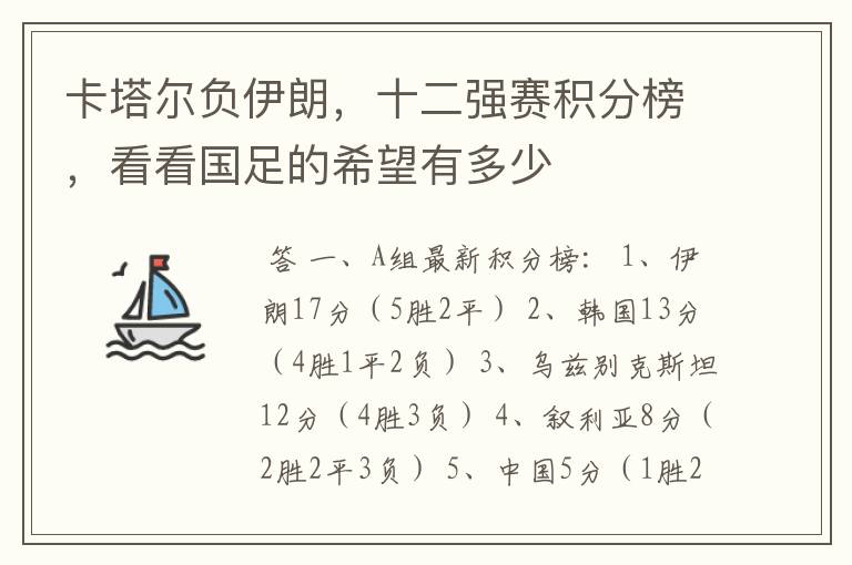 卡塔尔负伊朗,十二强赛积分榜,看看国足的希望有多少