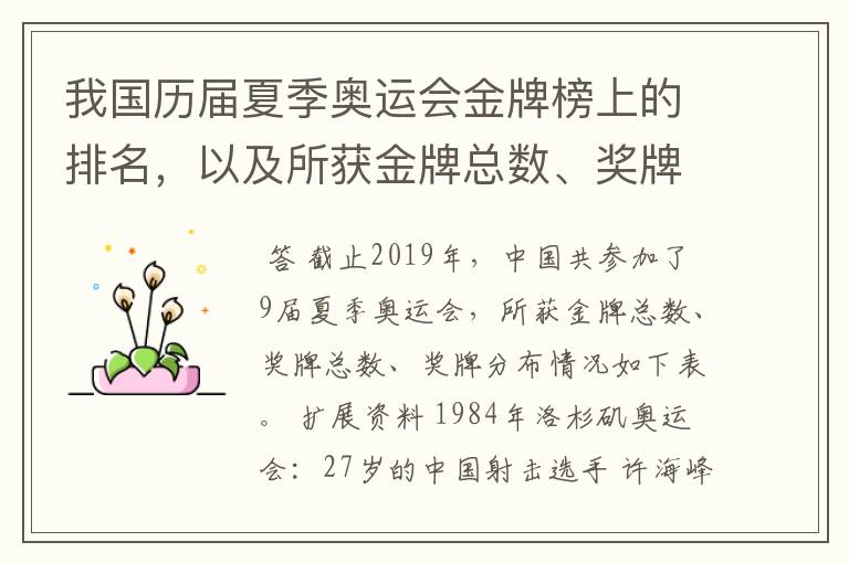 我国历届夏季奥运会金牌榜上的排名,以及所获金牌总数、奖牌总数、奖牌分布等情况。